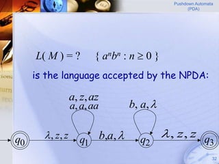 Pushdown Automata
                                                        (PDA)




     L( M ) = ?          { anbn : n  0 }
     is the language accepted by the NPDA:

                  a, z, az
                  a, a, aa            b, a, 


q0      , z, z     q1       b,a,      q2
                                                 , z, z q
                                                          3
                                                                  32
 