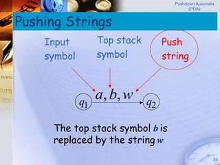 Pushdown Automata
                                           (PDA)


Pushing Strings
    Input         Top stack        Push
    symbol        symbol           string



             q1
                  a, b, w     q2

     The top stack symbol b is
     replaced by the string w
                                                     34
 