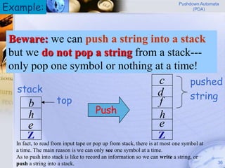 Example:
                                                                           Pushdown Automata
                                                                                 (PDA)




  input
 Beware: we can push a string into a stack
 but we do not pop a string from a stack---
 only a 
                            
    pop one symbol or nothing at a a 
                                time!   
                                  c     pushed
   stack                          d
           top                          string
     b                            f
     h             Push           h
     e                            e
       Z                                                          Z
  In fact, to read from input tape or pop up from stack, there is at most one symbol at
  a time. The main reason is we can only see one symbol at a time.
  As to push into stack is like to record an information so we can write a string, or
  push a string into a stack.                                                              36
 