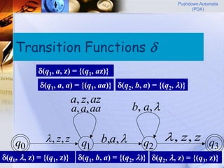 Pushdown Automata
                                                                   (PDA)




    Transition Functions 
            (q1, a, z) = {(q1, az)}
             (q1, a, a) = {(q1, aa)} (q2, b, a) = {(q2, )}
                          a, z, az
                          a, a, aa            b, a, 


    q0         , z, z       q1      b,a,       q2
                                                         , z, z q
                                                                  3
(q0, , z) = {(q1, z)}     (q1, b, a) = {(q2, )} (q2, , z) = {(q3, z)}
                                                                          41
 