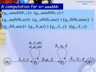 Pushdown Automata
                                                             (PDA)
A computation for w= aaabbb:
(q0 , aaabbb, z )├ (q1 , aaabbb, z ) ├
(q1 , aabbb, az)├ (q1 , abbb, aaz) ├ (q1 , bbb, aaaz)                ├

(q2 , bb, aaz)├ (q2 , b, az) ├ (q2 ,  , z ) ├(q3 ,  , z )


                      a, z, az
                      a, a, aa            b, a, 


  q0        , z, z     q1       b,a,      q2
                                                     , z, z q
                                                              3
                                                                       46
 