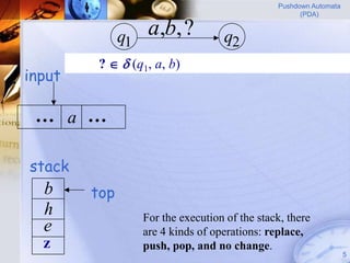 Pushdown Automata
                                                      (PDA)


              q1    a,b, ?          q2
        ?   (q1, a, b)
input

 … a …

stack
  b     top
  h                For the execution of the stack, there
  e                are 4 kinds of operations: replace,
  z                push, pop, and no change.
                                                                    5
 