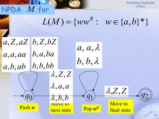 Pushdown Automata

NPDA    M for                                       (PDA)




           L( M )  {ww : w {a, b}*}
                       R



a, Z , aZ b, Z , bZ
                           a, a, 
a, a, aa b, a, ba
                           b, b, 
a, b, ab b, b, bb
                  , Z , Z
                   , a, a
                                    ,Z, Z             q2
        q0         , b, b    q1
                Move to               Move to
     Push w     next state   Pop wR   final state
                                                              53
 