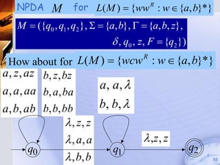NPDA     M for L( M )  {ww : w  {a, b}*}
                                           R     Pushdown Automata
                                                       (PDA)



   M  ({q0 , q1 , q2 },   {a, b},   {a, b, z},
                               , q0 , z, F  {q2 })
 How about for L( M )  {wcw : w  {a, b}*}
                                       R

a , z , az b, z , bz
a , a , aa b, a, ba       a, a, 
a , b, ab b, b, bb        b, b, 
                  , z, z
                  , a, a               ,z, z
         q0                  q1                        q2
                  , b, b                                        55
 
