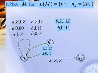 M for L( M )  {w : na  2nb }
                                        Pushdown Automata
NPDA                                          (PDA)




 a,Z ,0Z    b,Z ,1Z          b,Z ,11Z
 a,0,00     b,1,11            b,1,111
  a,1,     b,0, 
                      q3
                   ,Z ,1Z
                   ,0, 
       q1                               q2
                        , Z, Z
                                                        59
 
