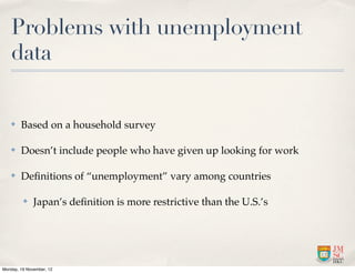 Problems with unemployment
   data

   ✤    Based on a household survey

   ✤    Doesn’t include people who have given up looking for work

   ✤    Deﬁnitions of “unemployment” vary among countries

         ✤    Japan’s deﬁnition is more restrictive than the U.S.’s




Monday, 19 November, 12
 