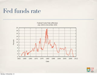 Fed funds rate




Monday, 19 November, 12
 