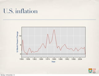 U.S. inflation




Monday, 19 November, 12
 