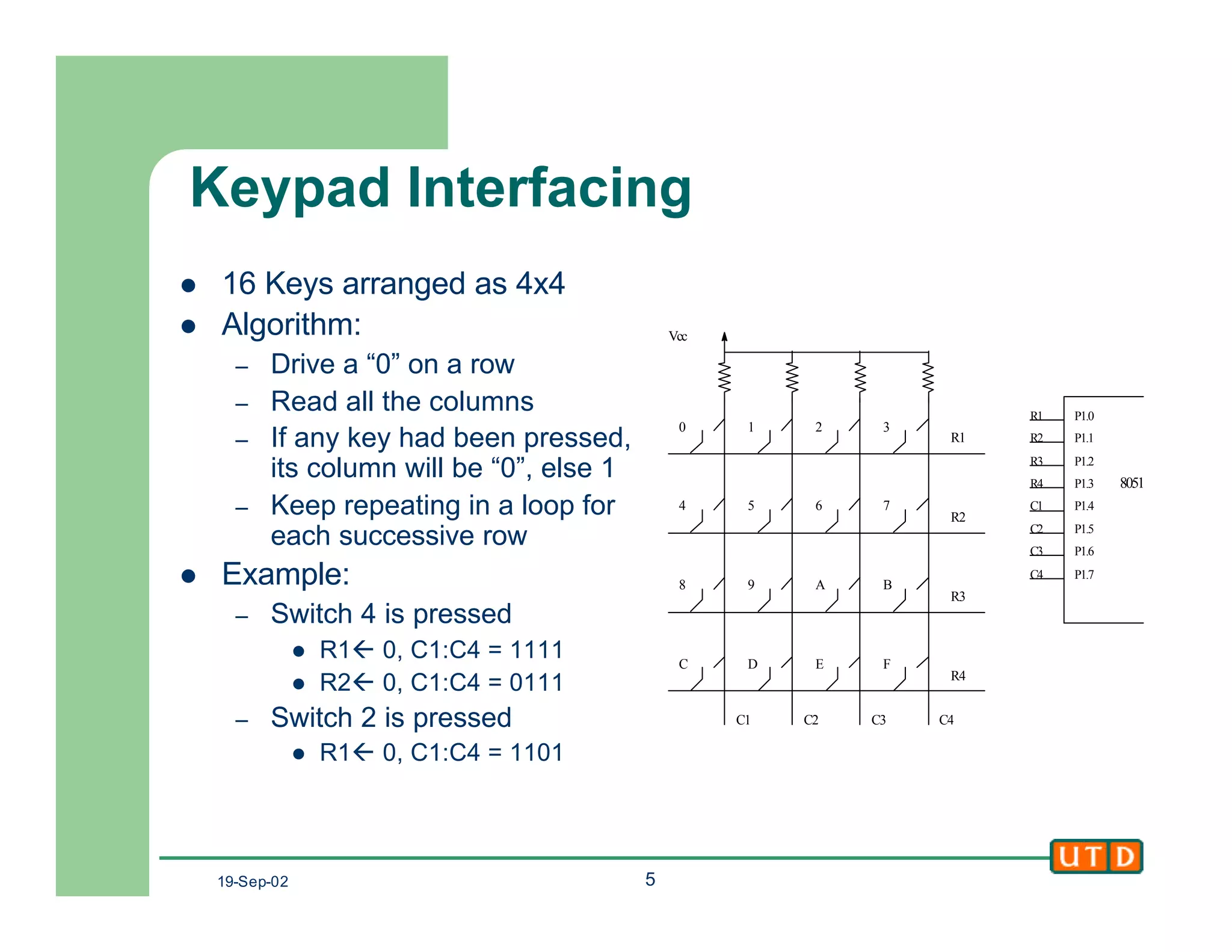 19-Sep-02 5
Keypad Interfacing
l 16 Keys arranged as 4x4
l Algorithm:
– Drive a “0” on a row
– Read all the columns
– If any key had been pressed,
its column will be “0”, else 1
– Keep repeating in a loop for
each successive row
l Example:
– Switch 4 is pressed
l R1ß 0, C1:C4 = 1111
l R2ß 0, C1:C4 = 0111
– Switch 2 is pressed
l R1ß 0, C1:C4 = 1101
Vcc
R1
R2
R3
R4
C1 C2 C3 C4
0 1 2
4 5 6 7
8 9 A B
C D E F
P1.0
P1.1
P1.2
P1.3
P1.4
P1.5
P1.6
P1.7
R1
R2
R3
R4
C1
C2
C3
C4
8051
3
 
