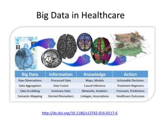 Big Data in Healthcare
http://dx.doi.org/10.1186/s13742-016-0117-6
 