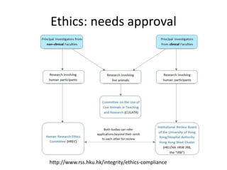 Ethics: needs approval
http://www.rss.hku.hk/integrity/ethics-compliance
 