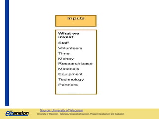 Source: University of Wisconsin

University of Wisconsin - Extension, Cooperative Extension, Program Development and Evaluation
University of Wisconsin - Extension, Cooperative Extension, Program Development and Evaluation

 