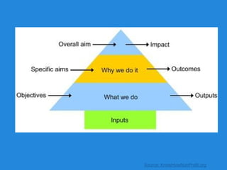 Source: KnowHowNonProfit.org

 