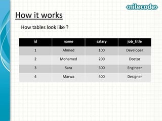 Class 8 - Database Programming | PPTX