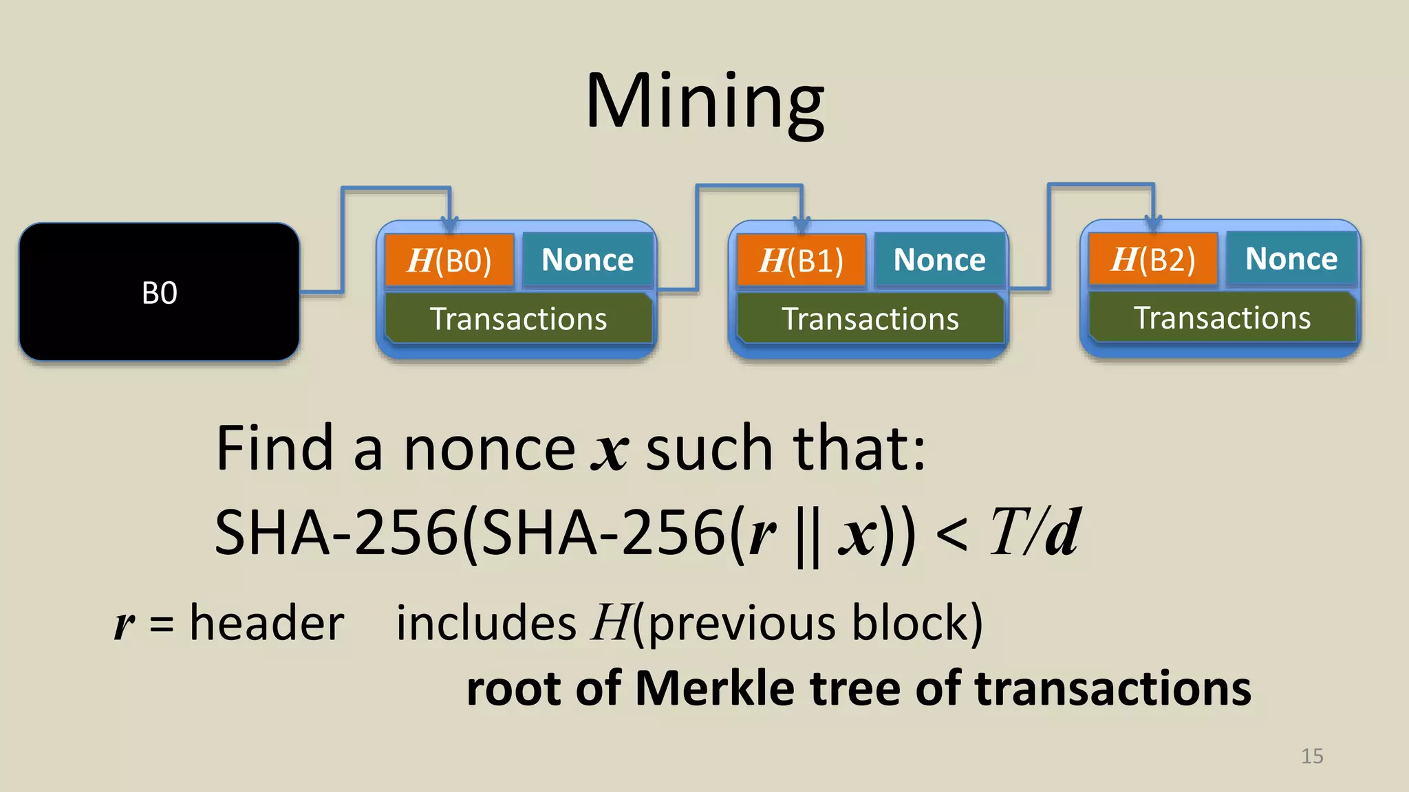 Mining
15
B0
H(B0) Nonce
Transactions
H(B1) Nonce
Transactions
H(B2) Nonce
Transactions
Find a nonce x such that:
SHA-256(SHA-256(r || x)) < T/d
r = header includes H(previous block)
root of Merkle tree of transactions
 