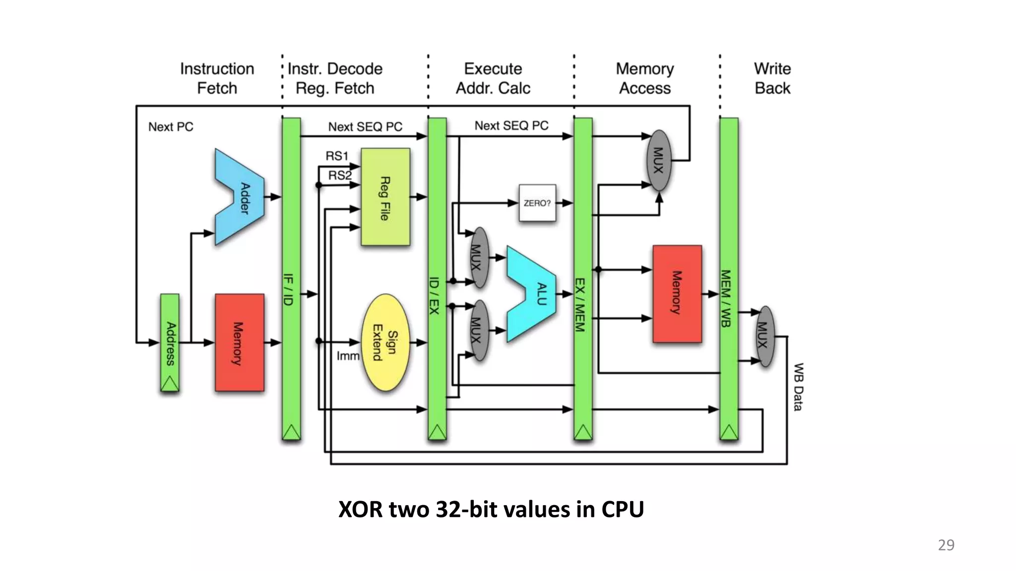 29
XOR two 32-bit values in CPU
 