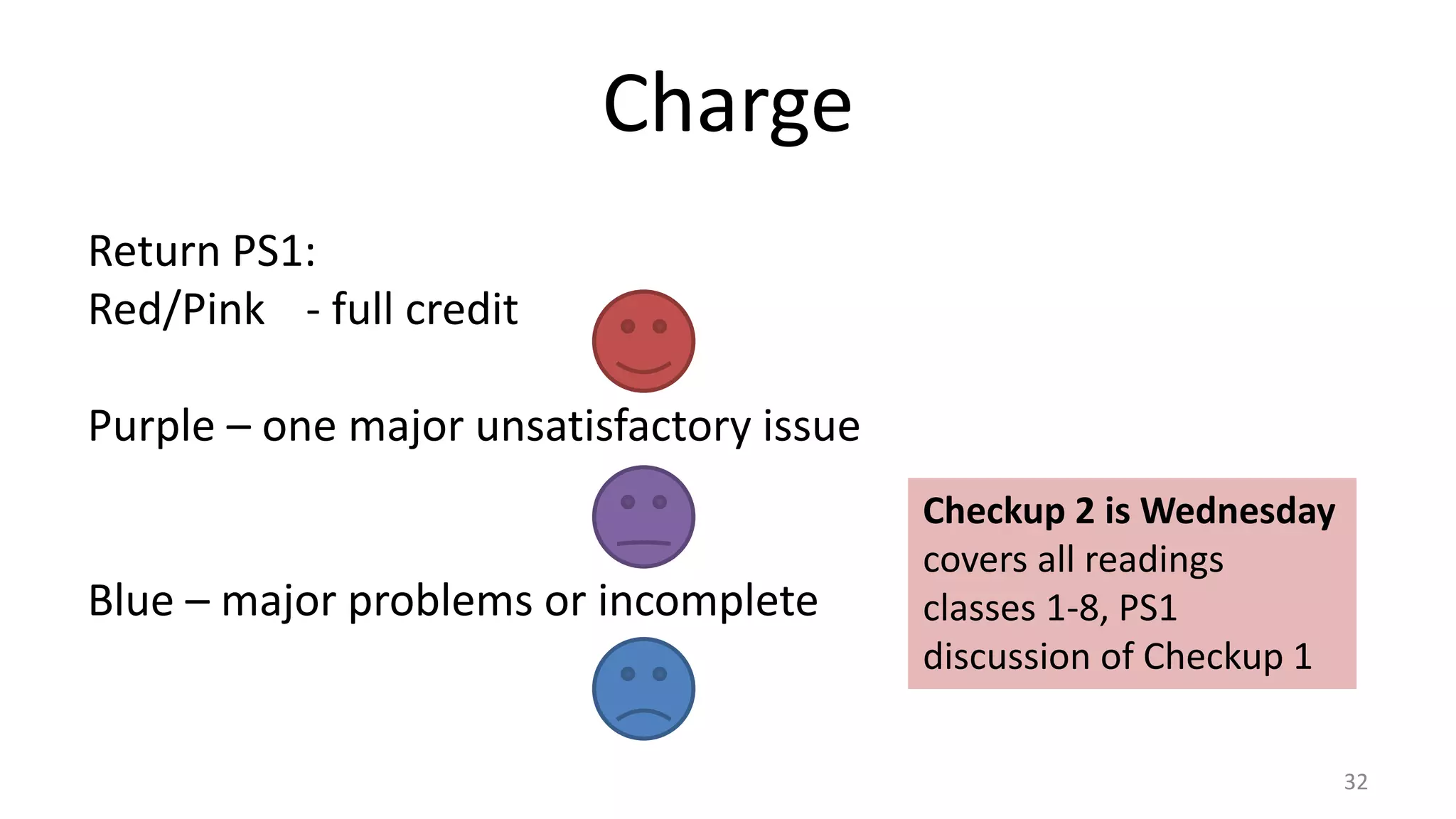 Charge
32
Checkup 2 is Wednesday
covers all readings
classes 1-8, PS1
discussion of Checkup 1
Return PS1:
Red/Pink - full credit
Purple – one major unsatisfactory issue
Blue – major problems or incomplete
 
