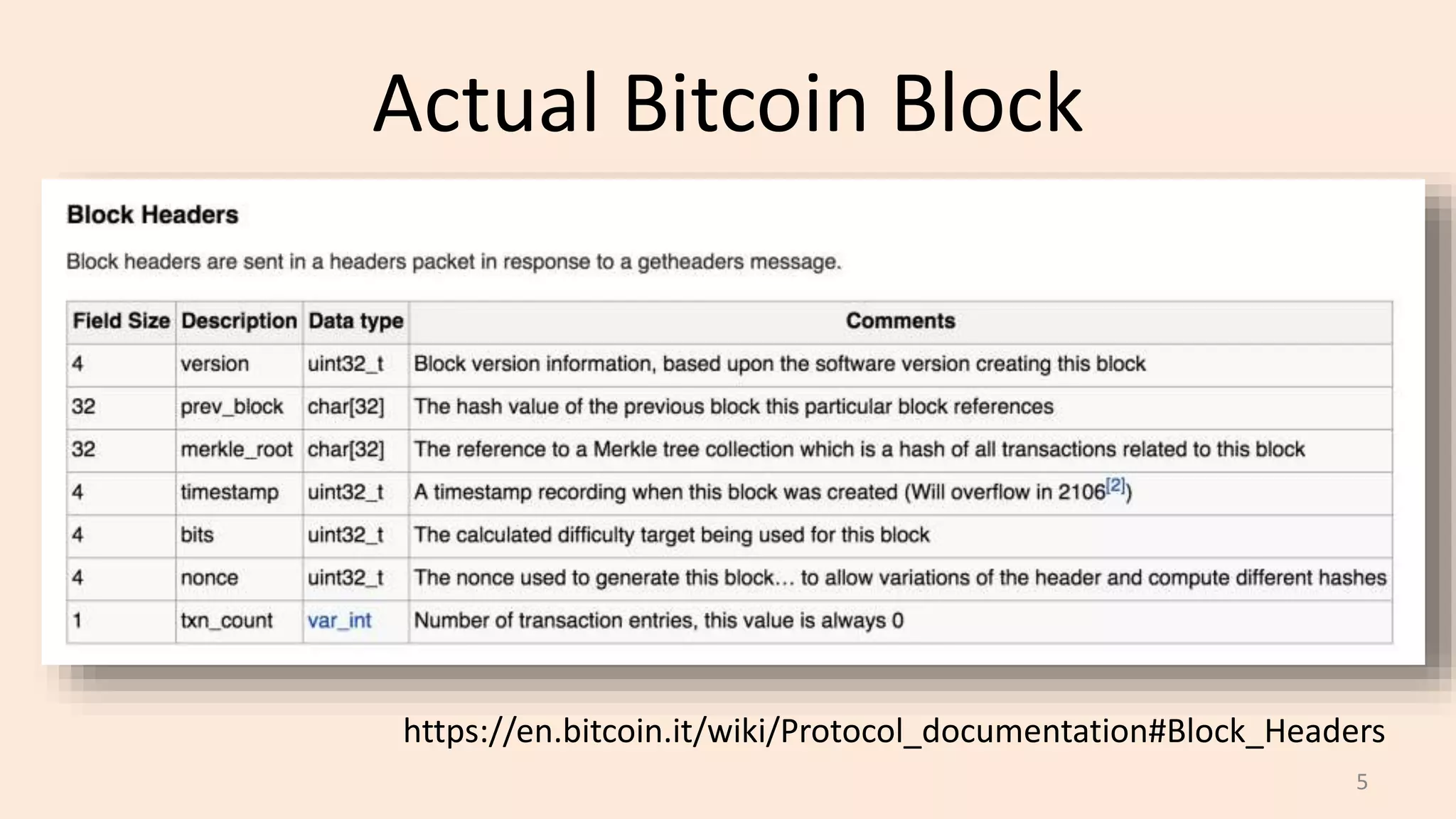 Actual Bitcoin Block
5
https://en.bitcoin.it/wiki/Protocol_documentation#Block_Headers
 