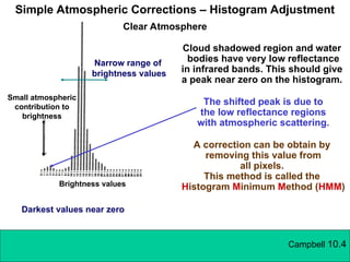 readimetric correction of satellite data | PPT
