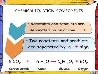 Class8 v4 chem-the language of chemistry | PPTX