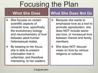 Focusing the Plan 
What She Does What She Does Not Do 
 She focuses on certain 
scientific aspects of 
romantic love, specifically 
the evolutionary biology 
and neurochemistry of love 
between adult human 
heterosexual mates. 
 By keeping to her focus, 
she is able to present 
information that is 
unfamiliar, and therefore 
interesting, to her readers. 
 Because she wants to 
emphasize love as a tool to 
promote reproduction, she 
does NOT include same-sex 
love, or nonsexual love 
between friends and family 
members 
 She does NOT discuss 
views on love by various 
religions or cultures. 
A logical plan 
 