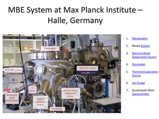 MBE System at Max Planck Institute –
Halle, Germany
1. Manipulator
2. Rheed System
3. Electron Beam
Evaporation Source
4. Pyrometer
5. Thermal Evaporation
Source
6. Ion Guage
7. Quadropole Mass
Spectrometer
 
