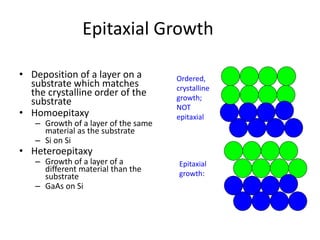Epitaxial Growth
• Deposition of a layer on a
substrate which matches
the crystalline order of the
substrate
• Homoepitaxy
– Growth of a layer of the same
material as the substrate
– Si on Si
• Heteroepitaxy
– Growth of a layer of a
different material than the
substrate
– GaAs on Si
Ordered,
crystalline
growth;
NOT
epitaxial
Epitaxial
growth:
 