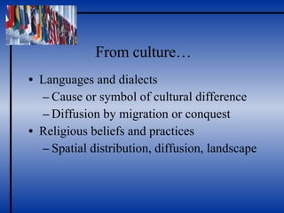 From culture… Languages and dialects Cause or symbol of cultural difference Diffusion by migration or conquest Religious beliefs and practices Spatial distribution, diffusion, landscape 