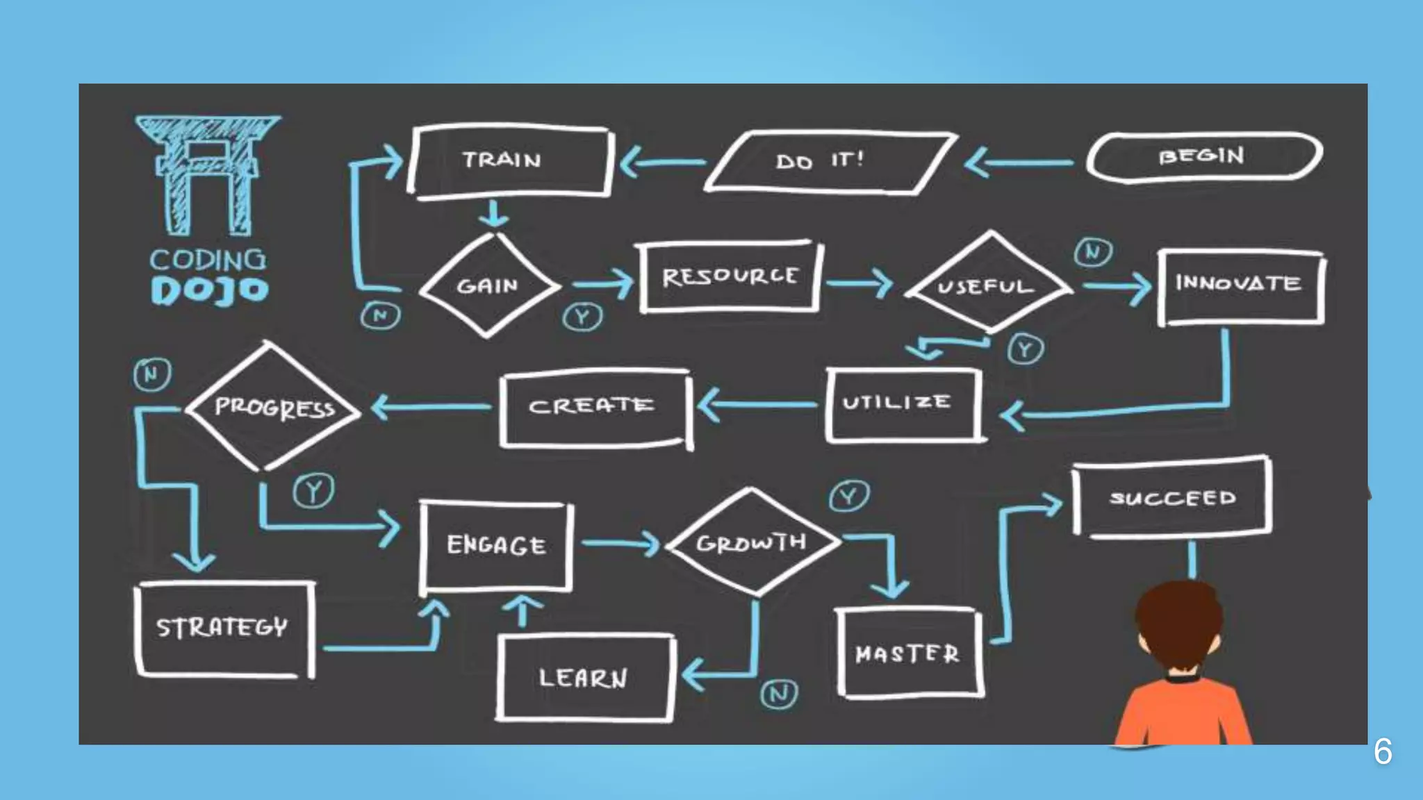 White
Is the color of milk
and fresh snow, the
color produced by
the combination of
all the colors of the
visible spectrum.
You can also split your content
Black
Is the color of ebony
and of outer space.
It has been the
symbolic color of
elegance, solemnity
and authority.
6
 