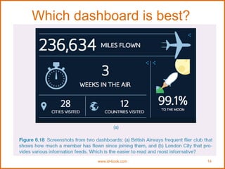 Which dashboard is best?
www.id-book.com 14
 