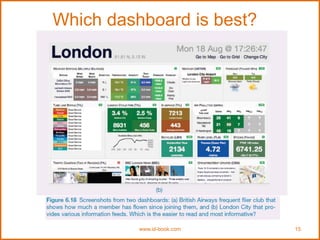 Which dashboard is best?
www.id-book.com 15
 