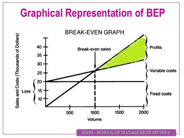 Class 8 bep analysis