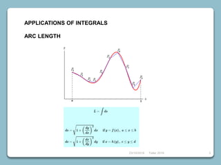 23/10/2018 Taller 2018 3
APPLICATIONS OF INTEGRALS
ARC LENGTH
 
