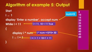 Class 8 Chapter 3 Algorithms and Flowcharts.pptx