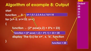Class 8 Chapter 3 Algorithms and Flowcharts.pptx