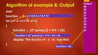 Class 8 Chapter 3 Algorithms and Flowcharts.pptx