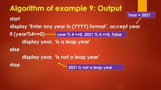 Class 8 Chapter 3 Algorithms and Flowcharts.pptx