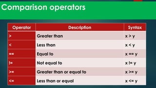 Class 8 Computer Programming languages.pptx