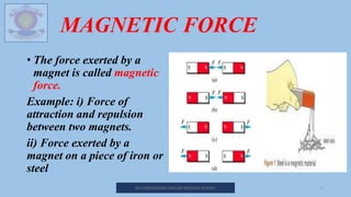 MAGNETIC FORCE
• The force exerted by a
magnet is called magnetic
force.
Example: i) Force of
attraction and repulsion
between two magnets.
ii) Force exerted by a
magnet on a piece of iron or
steel
M.V.HERWADKAR ENGLISH MEDIUM SCHOOL 11
 