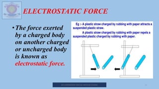 ELECTROSTATIC FORCE
•The force exerted
by a charged body
on another charged
or uncharged body
is known as
electrostatic force.
M.V.HERWADKAR ENGLISH MEDIUM SCHOOL 12
 