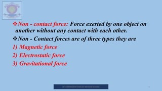 Non - contact force: Force exerted by one object on
another without any contact with each other.
Non - Contact forces are of three types they are
1) Magnetic force
2) Electrostatic force
3) Gravitational force
M.V.HERWADKAR ENGLISH MEDIUM SCHOOL 8
 