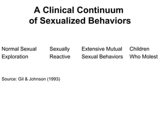 Children with Sexual Behavior Issues | PPT