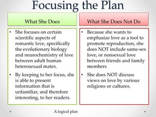 Focusing the Plan
What She Does What She Does Not Do
• She focuses on certain
scientific aspects of
romantic love, specifically
the evolutionary biology
and neurochemistry of love
between adult human
heterosexual mates.
• By keeping to her focus, she
is able to present
information that is
unfamiliar, and therefore
interesting, to her readers.
• Because she wants to
emphasize love as a tool to
promote reproduction, she
does NOT include same-sex
love, or nonsexual love
between friends and family
members
• She does NOT discuss
views on love by various
religions or cultures.
A logical plan
 