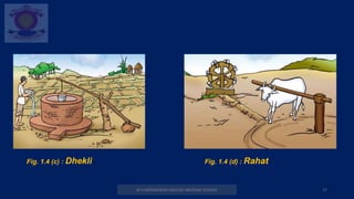 M.V.HERWADKAR ENGLISH MEDIUM SCHOOL 17
Fig. 1.4 (c) : Dhekli Fig. 1.4 (d) : Rahat
 