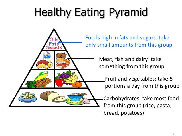 class 8 english lesson 1 good food