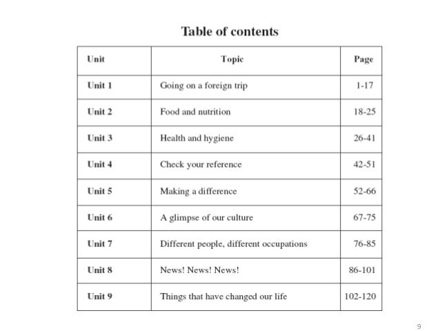 Class 8 English Lesson 1 Using A Table Of Contents