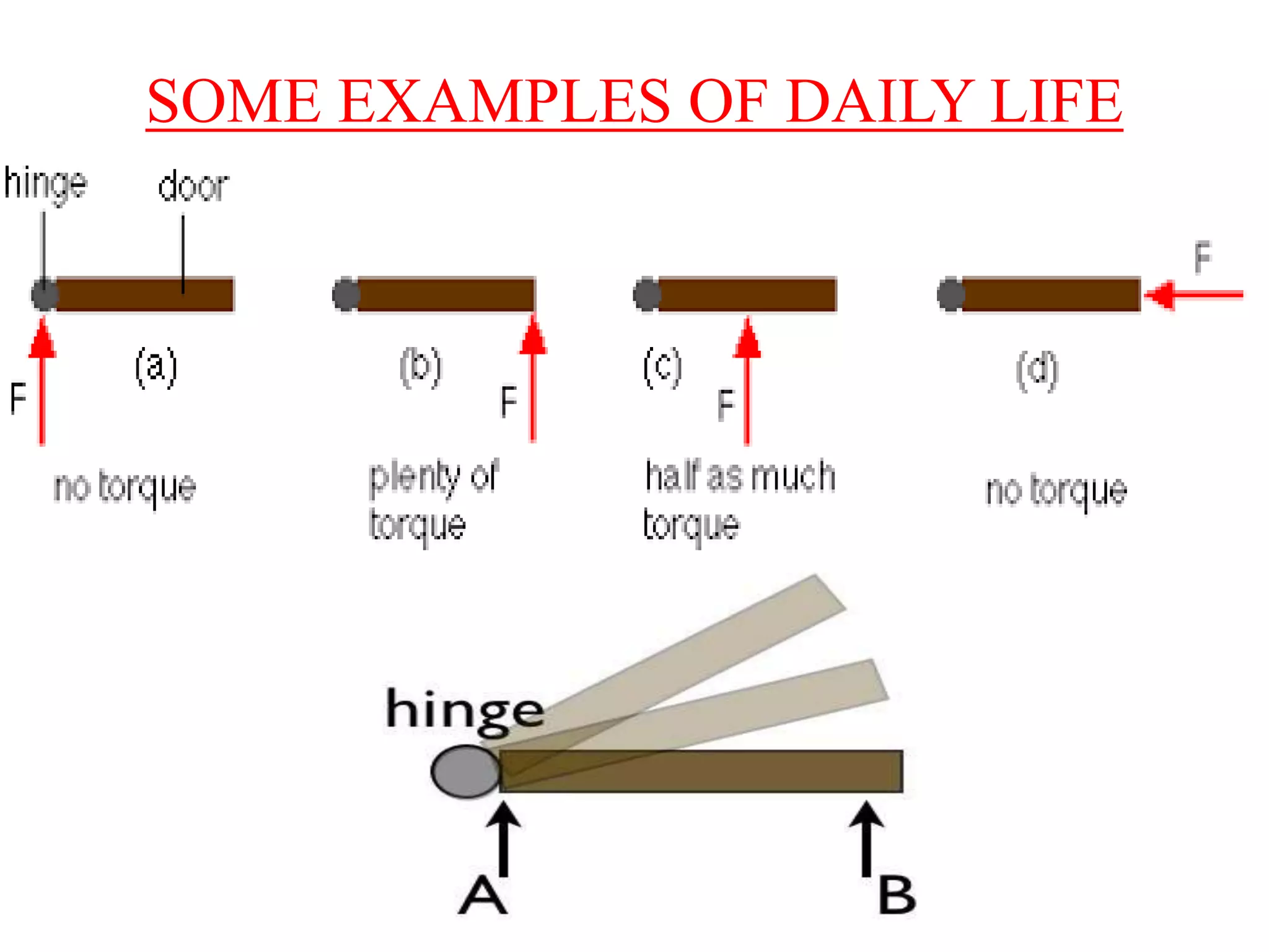 SOME EXAMPLES OF DAILY LIFE
 