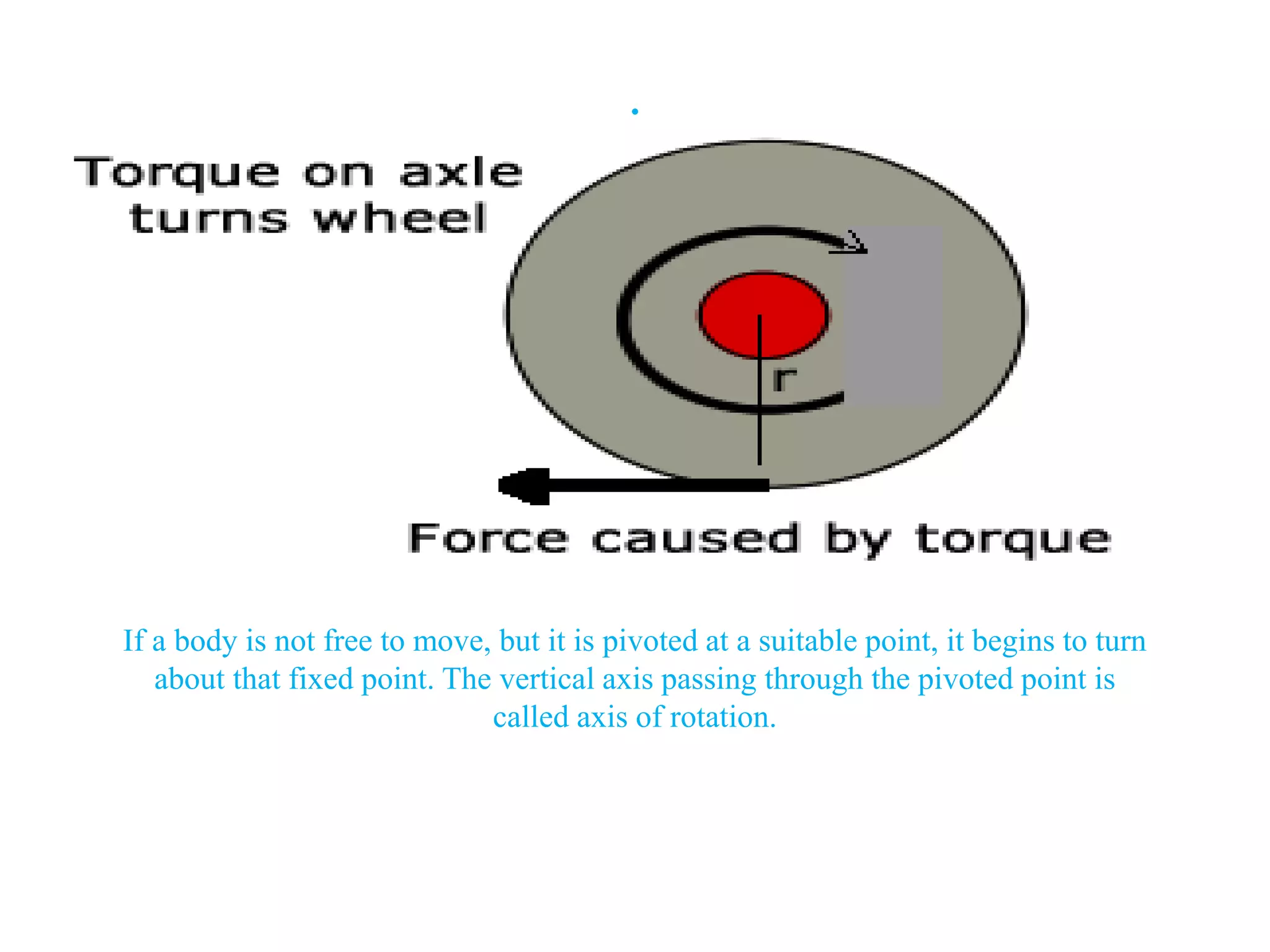 .
If a body is not free to move, but it is pivoted at a suitable point, it begins to turn
about that fixed point. The vertical axis passing through the pivoted point is
called axis of rotation.
 
