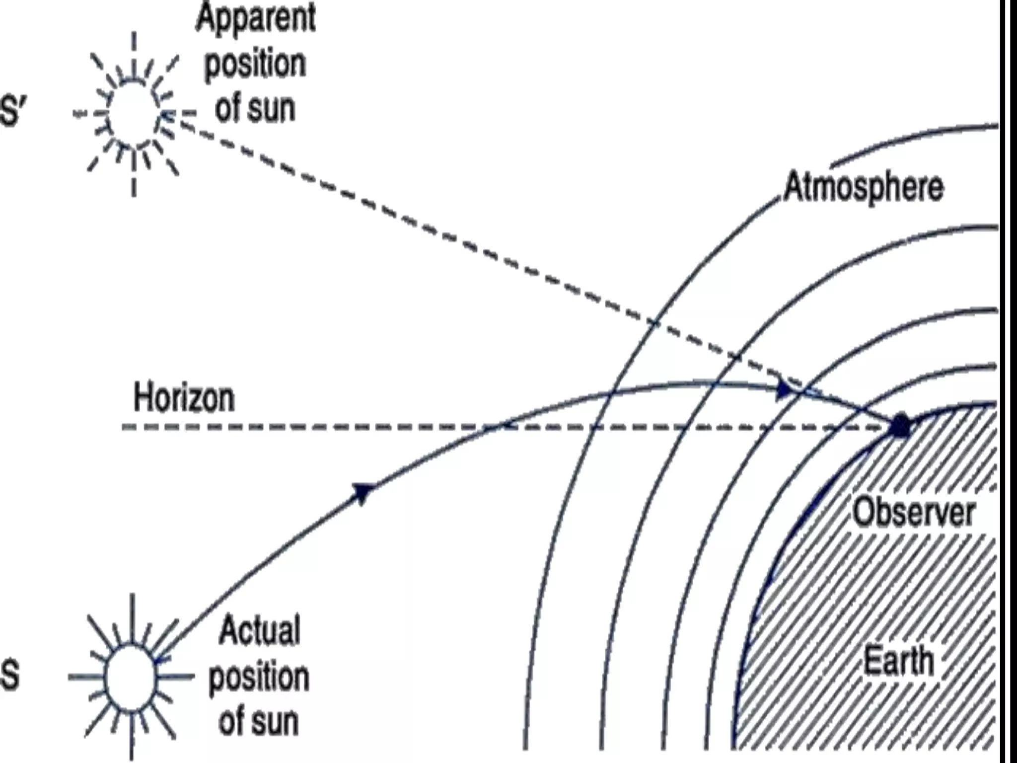 class-8-light-energy-ppt