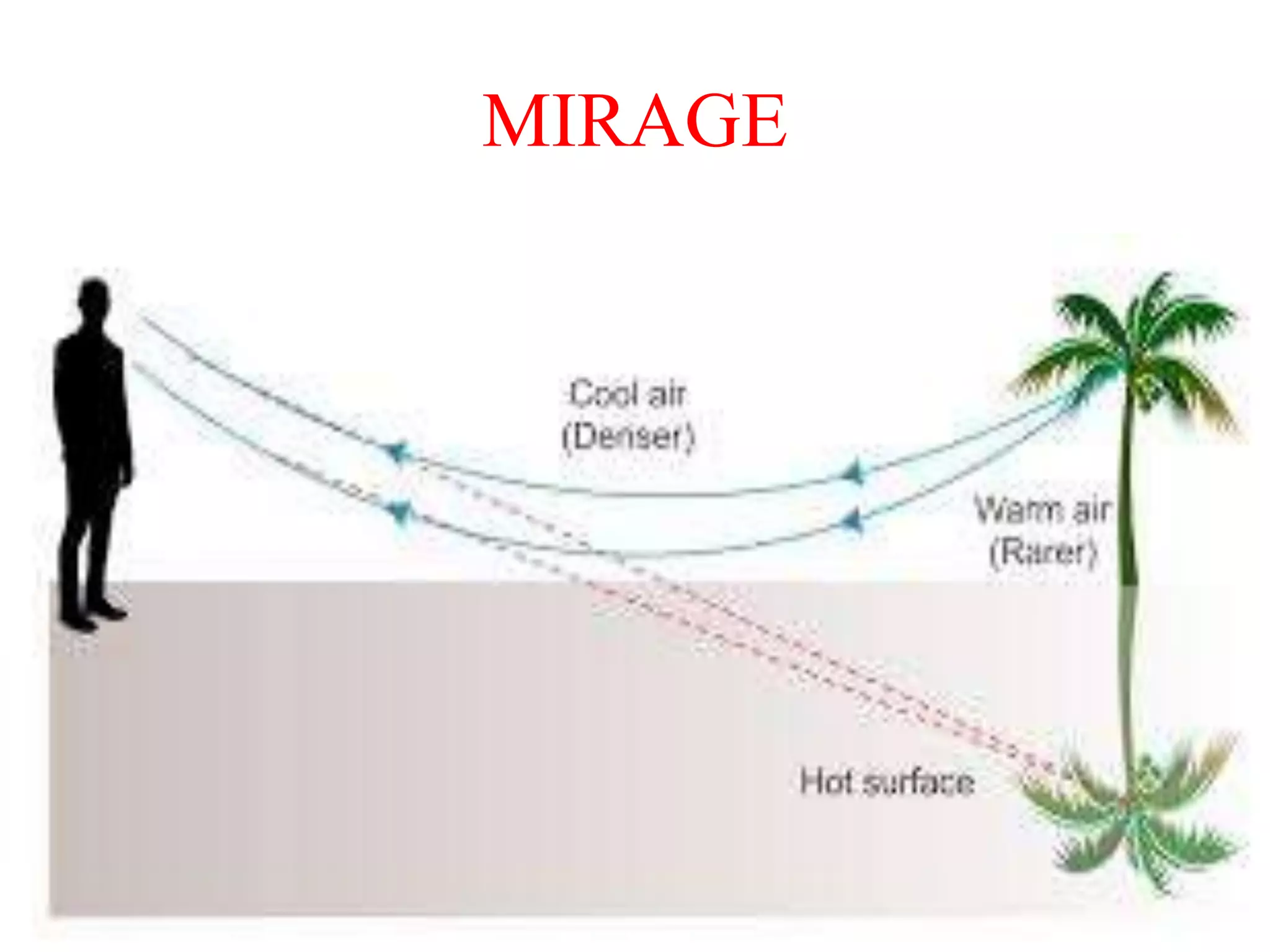 MIRAGE
 